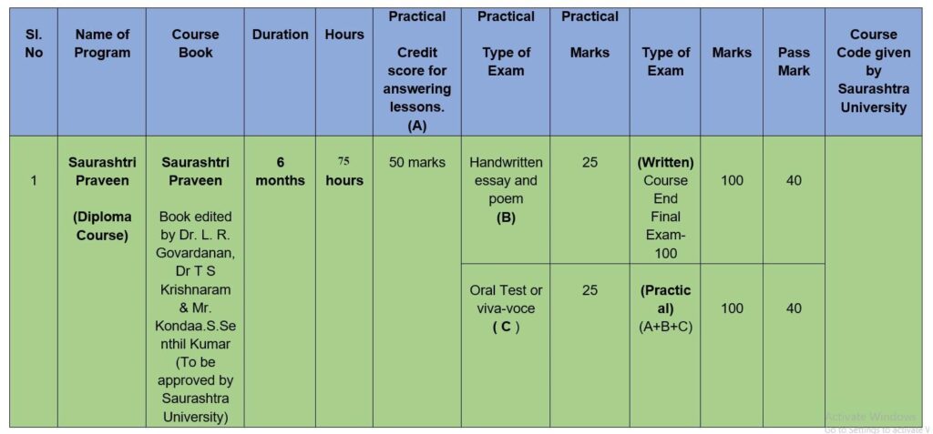 SAURASHTRI PRAVEEN IGINI - DIPLOMA COURSE SCHEDULE